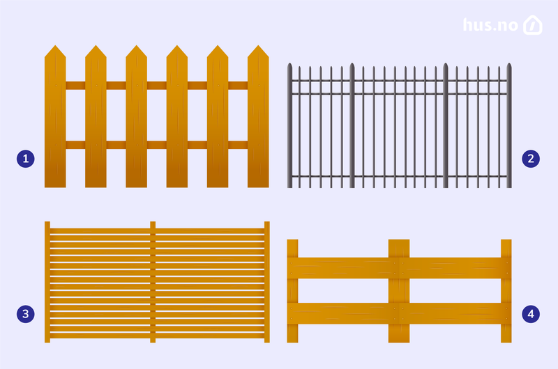 Illustrasjoner av ulike gjerdetyper