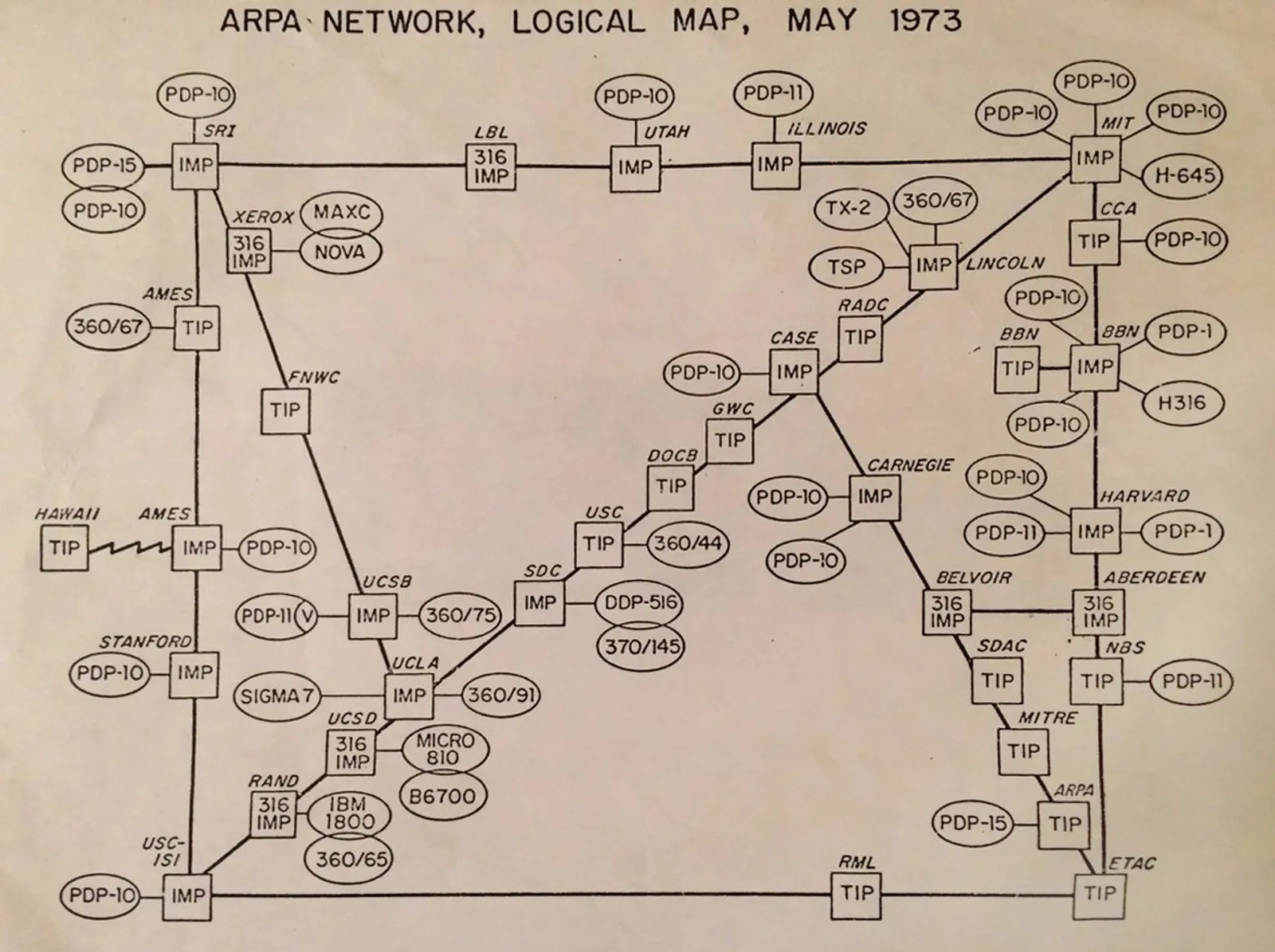 Bilde av en skisse over alle enheter på Arpanet i 1973.