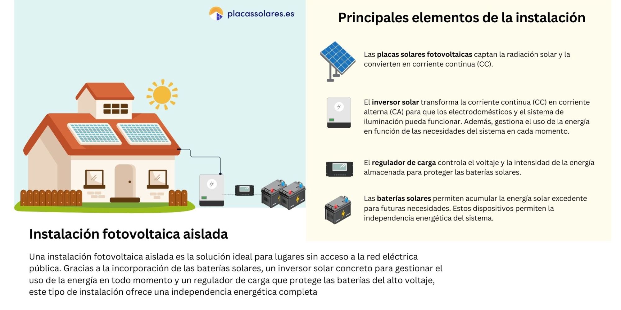 Financiación para placas solares