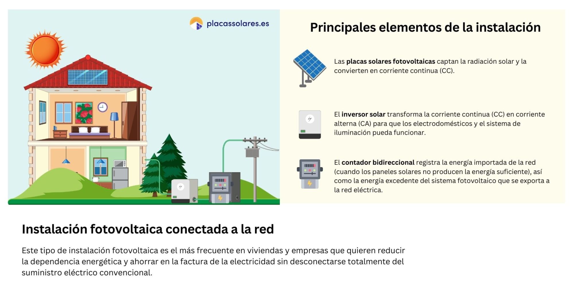 Financiación para placas solares