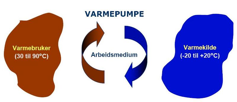 Prinsipp-skisse varmepumpe