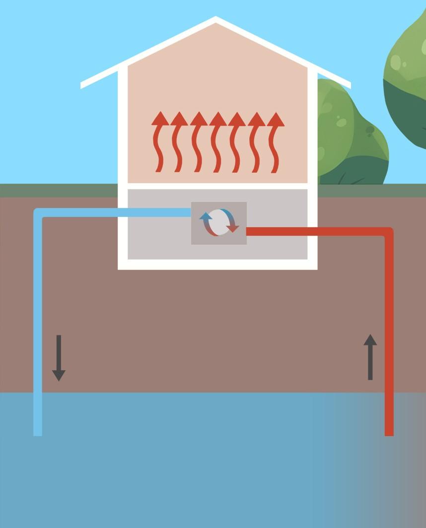 Water-water warmtepomp met win- en retourput