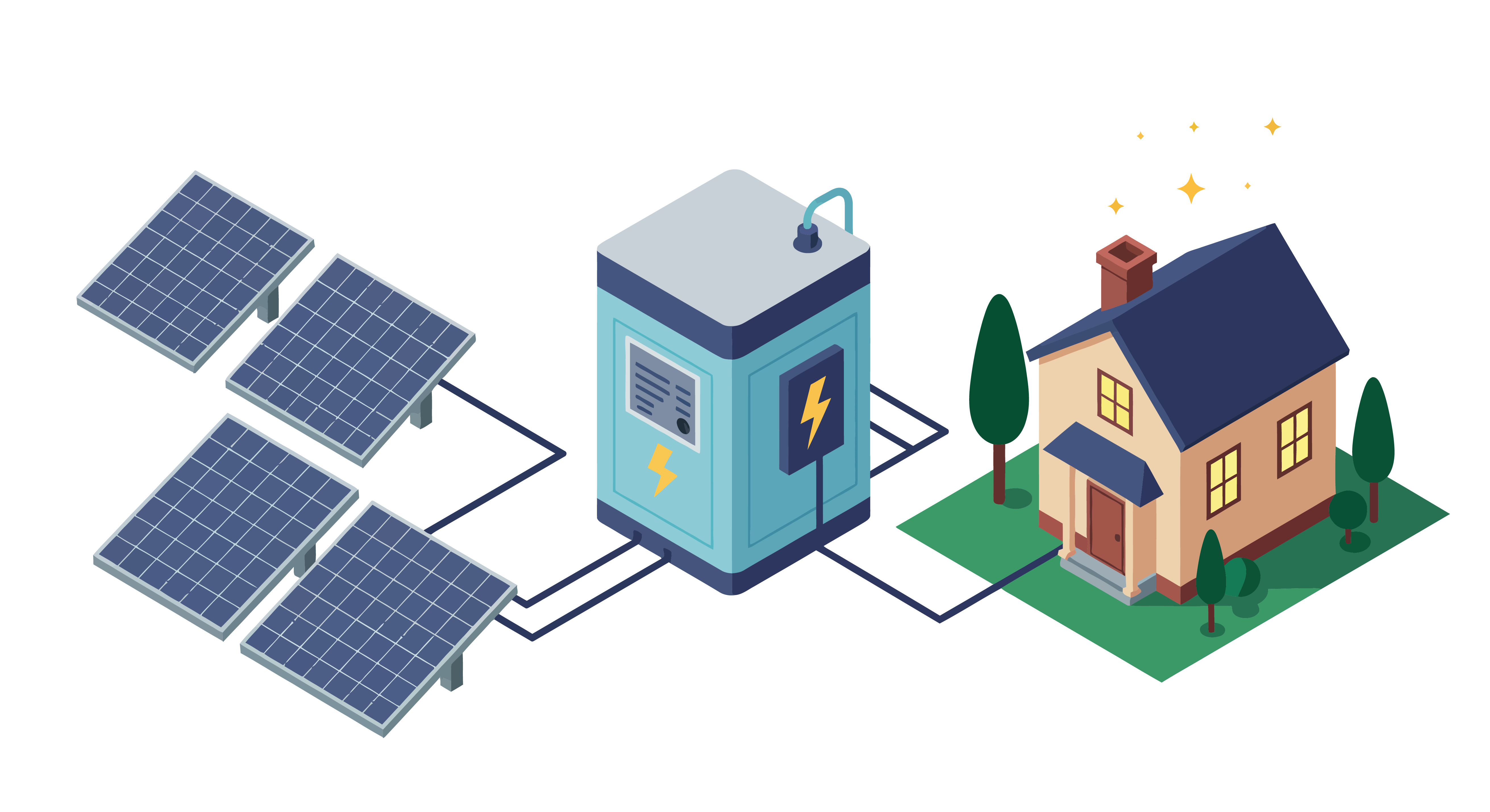 Schema thuisbatterij en zonnepanelen bij woning